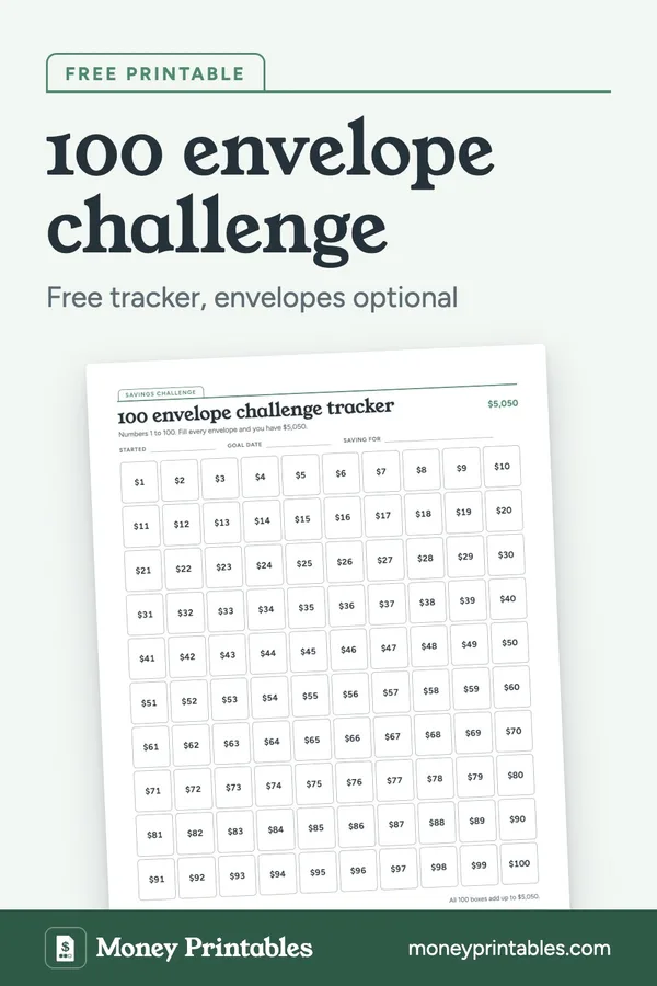 100 envelope challenge tracker: free printable from Money Printables