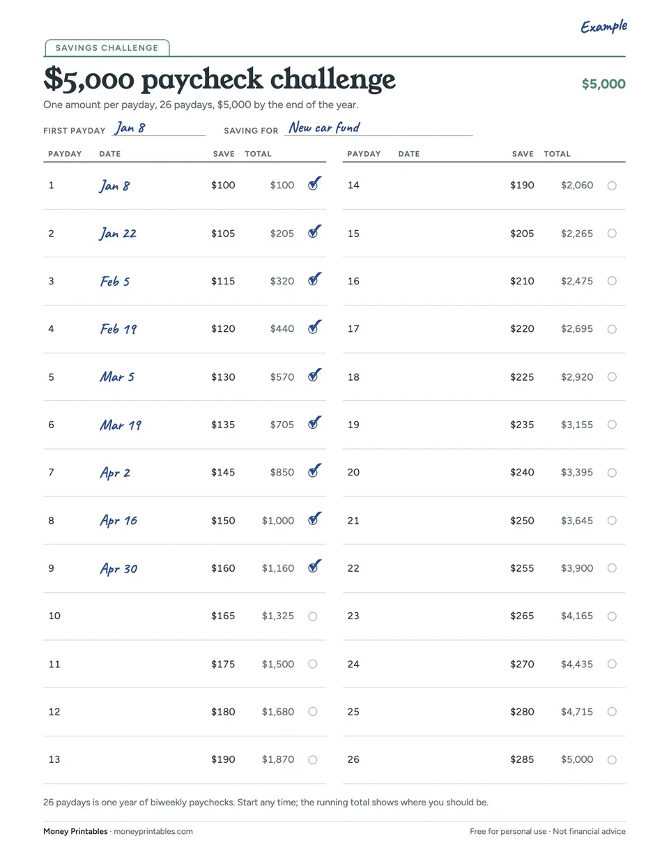 Example of the $5,000 biweekly paycheck savings challenge printable filled in