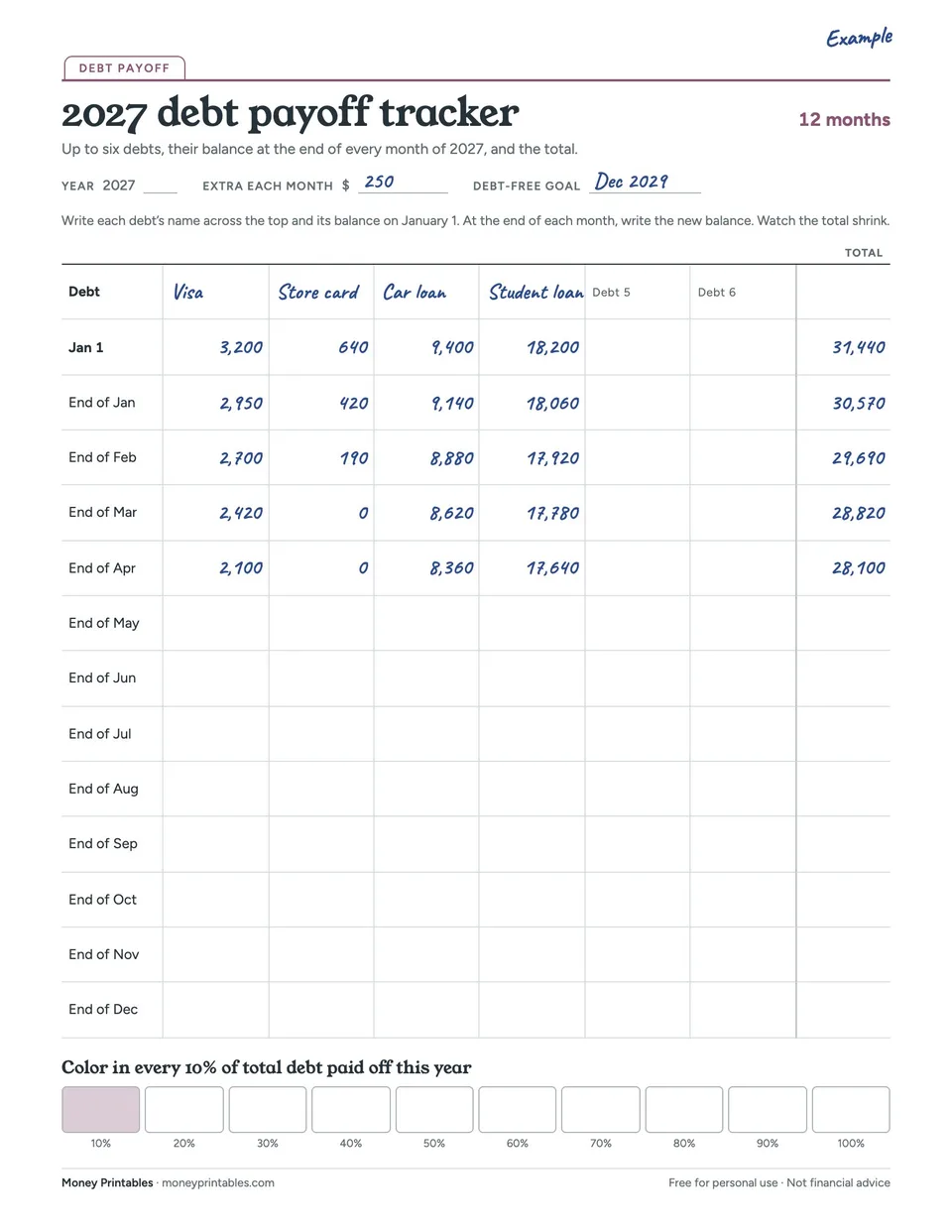 Example of the 2027 debt payoff tracker printable filled in
