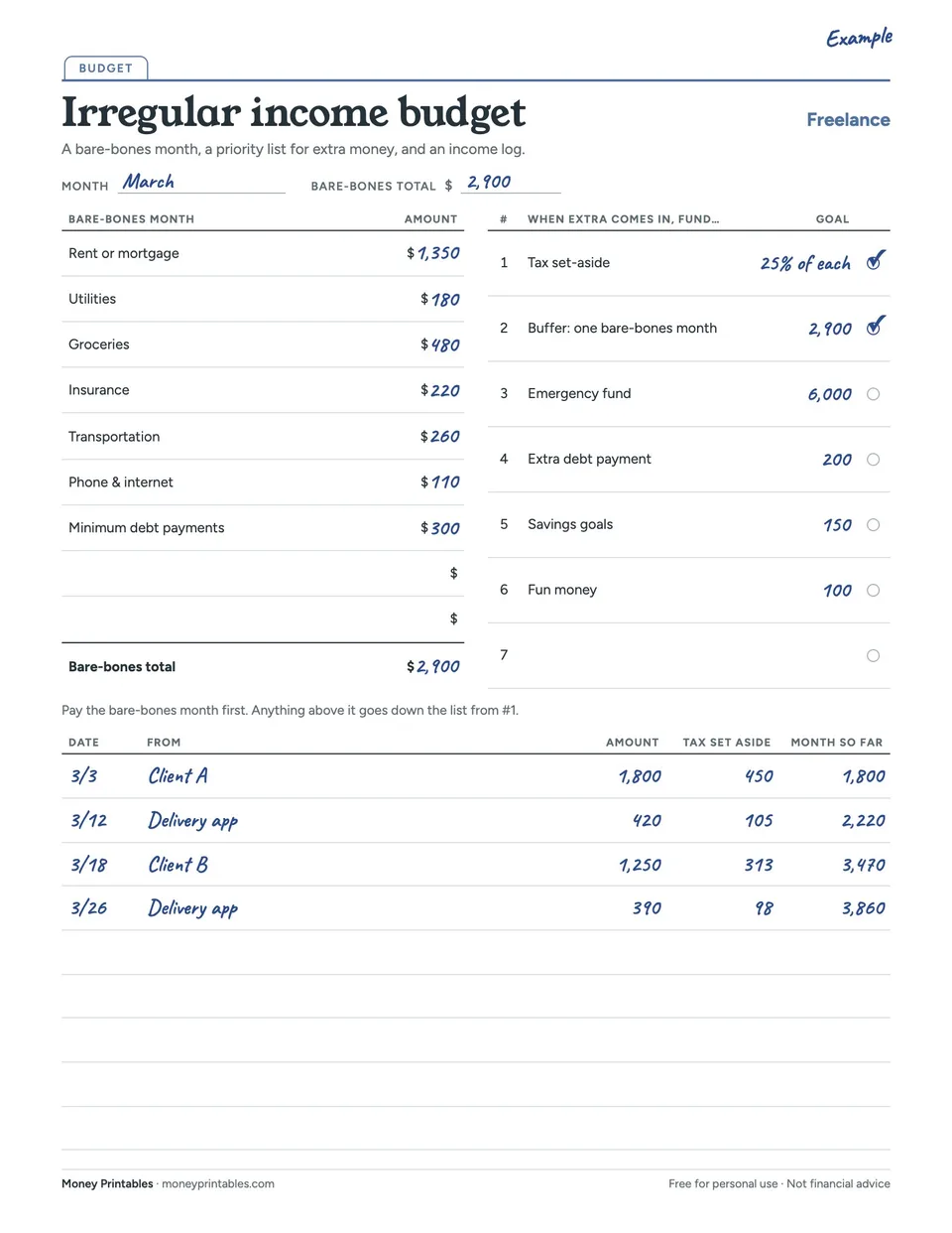 Example of the Irregular income budget printable filled in